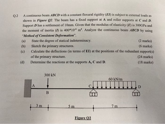 Solved Q 2 A Continuous Beam Abcd With A Constant Flexural