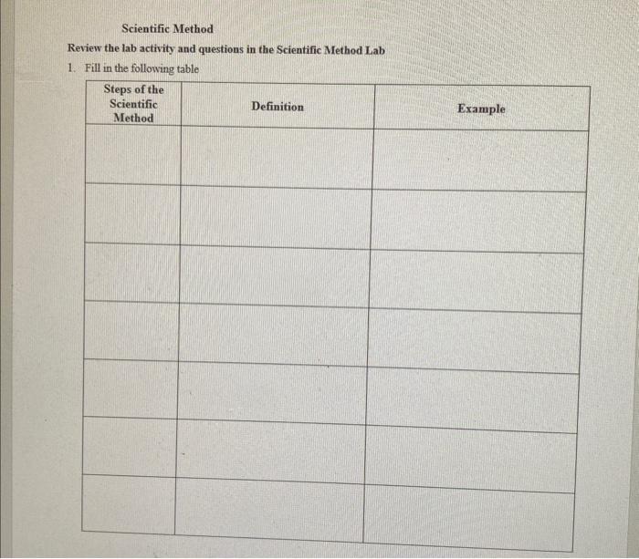 scientific method bikini bottom experiments answers