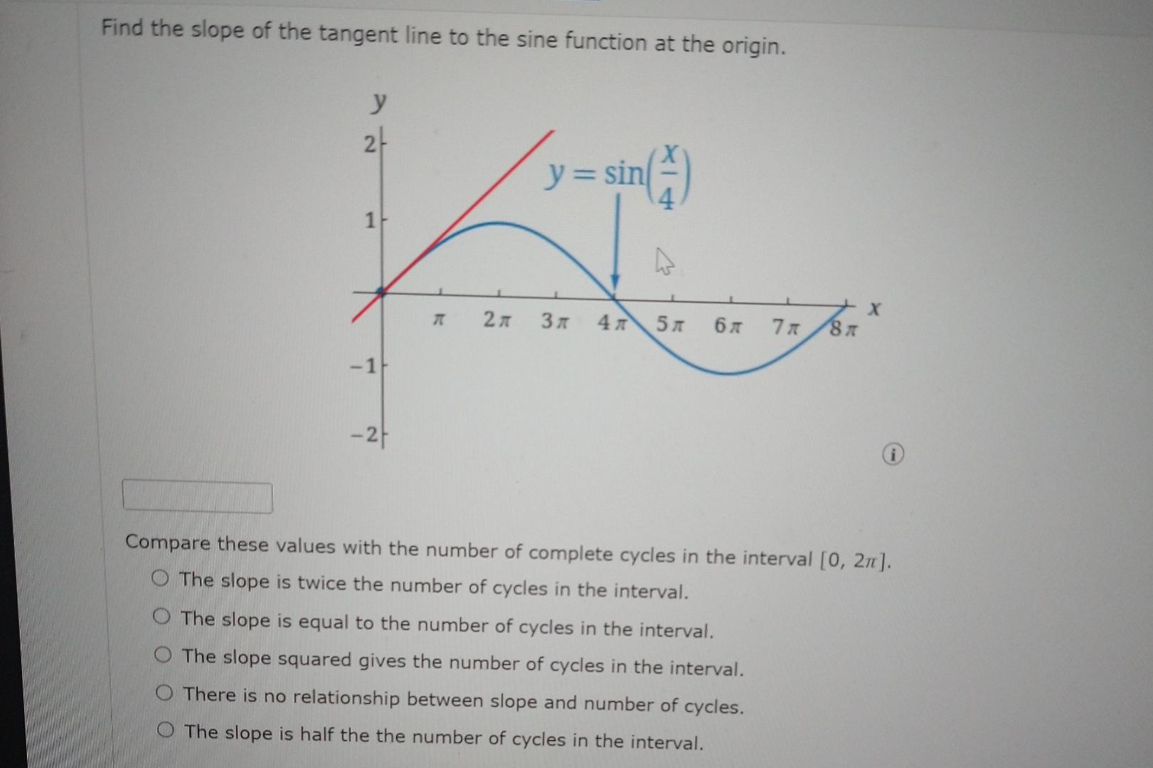 Solved Find the slope of the tangent line to the sine | Chegg.com