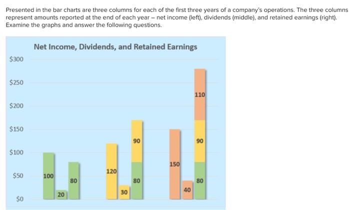 Solved Presented in the bar charts are three columns for | Chegg.com