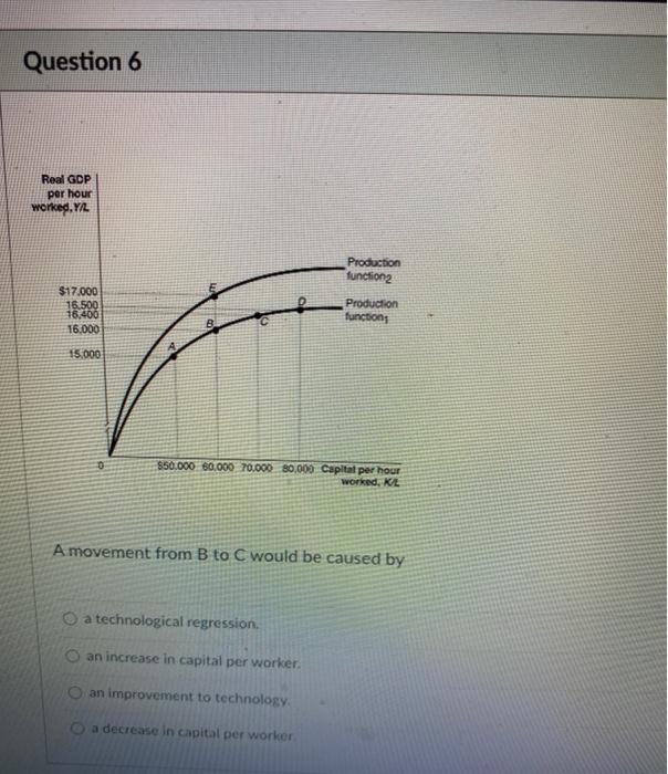 Solved Question 2 In the long run, important sources of an | Chegg.com