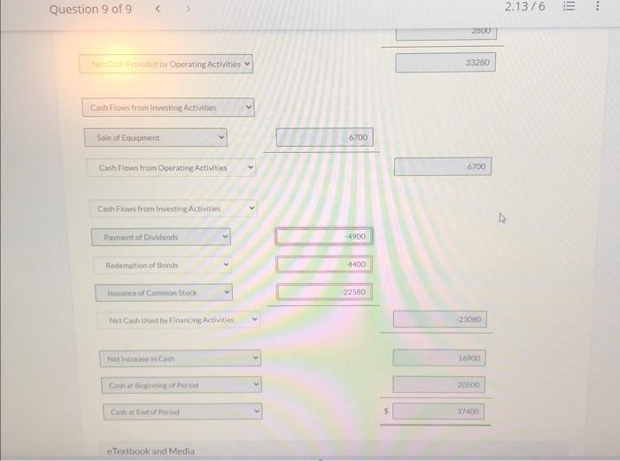 Solved Presented here are the financial statements of | Chegg.com