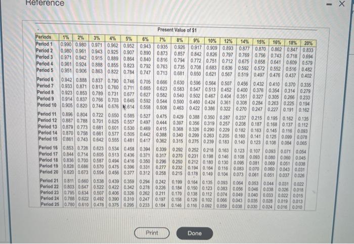 Solved On December 31,2024 , when the market interest rate | Chegg.com