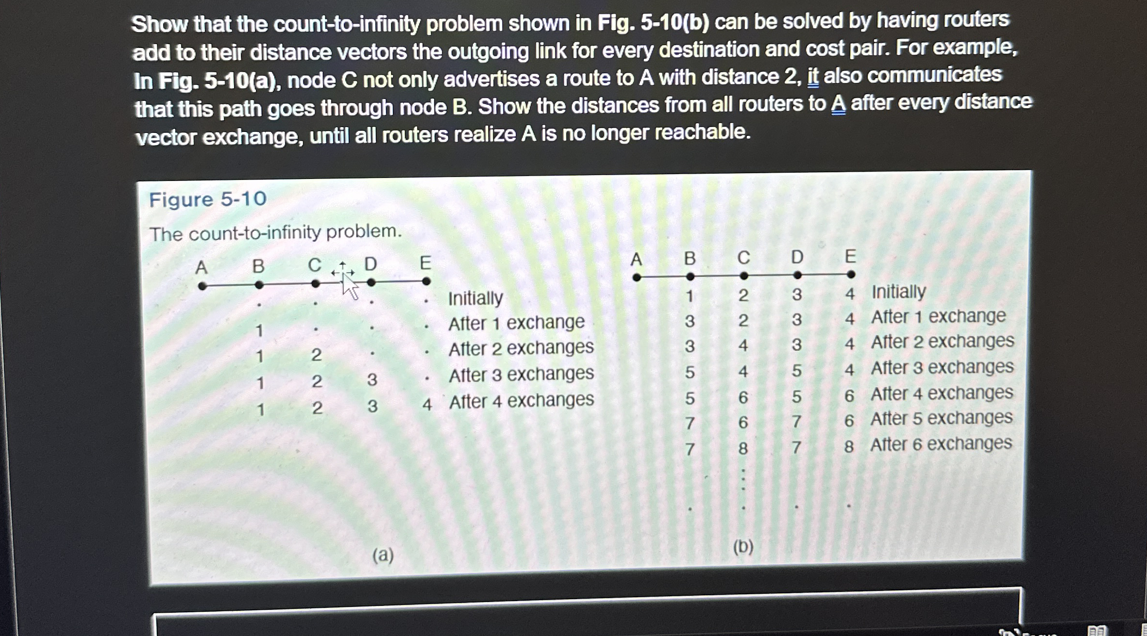 Show that the count-to-infinity problem shown in Fig. | Chegg.com