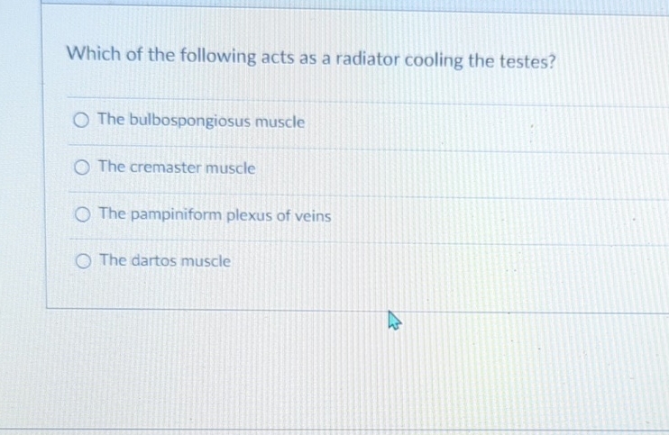 Which of the following acts as a radiator cooling the | Chegg.com