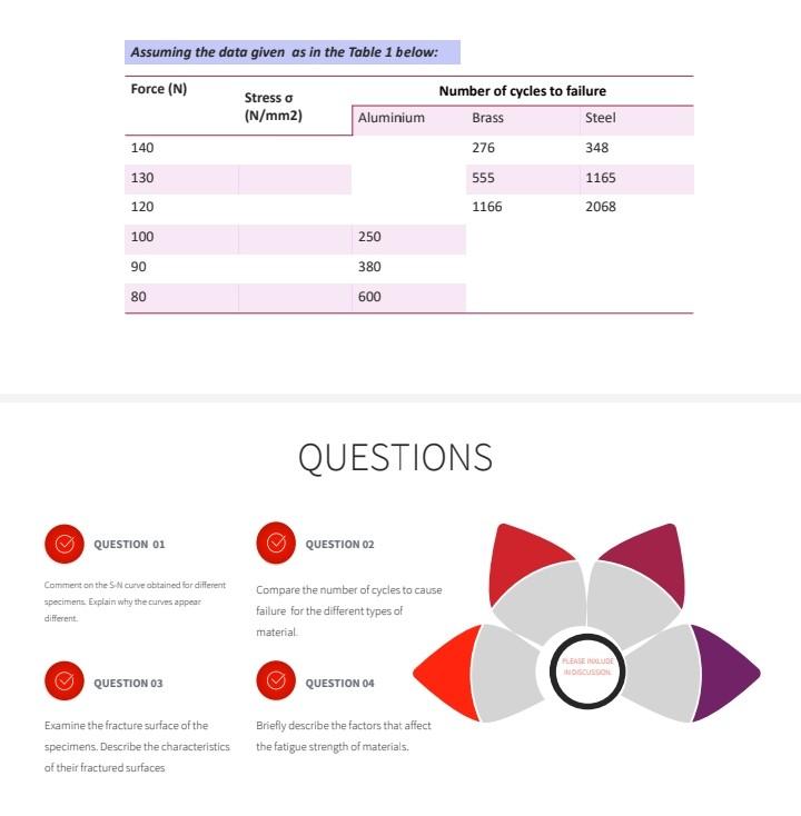 Solved EXPERIMENT 3: FATIGUE TESTING OBJECTIVE • To test the | Chegg.com