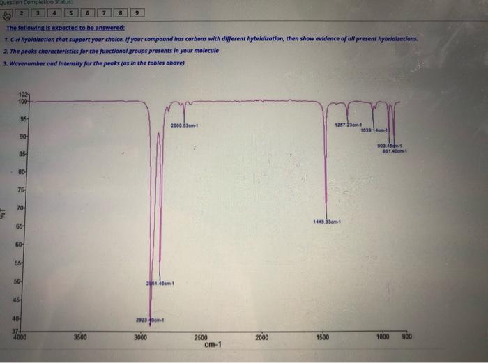 Solved Instructions This is your lab report for for IR | Chegg.com