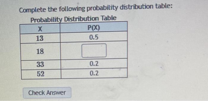 Solved Complete The Following Probability Distribution | Chegg.com