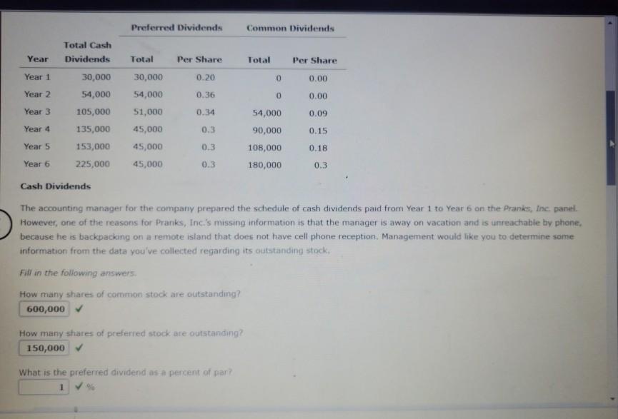 Solved Stock Dividend The company declared a 2 common stock