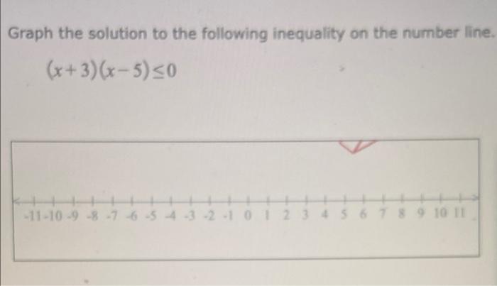 Solved Graph The Solution To The Following Inequality On The | Chegg.com