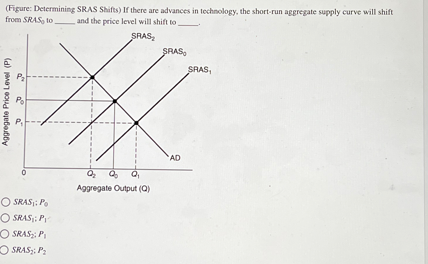 Solved (Figure: Determining SRAS Shifts) ﻿If there are | Chegg.com