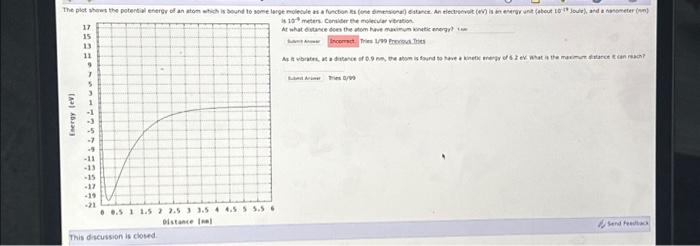Solved The plot shows the potential energy of an atom which | Chegg.com