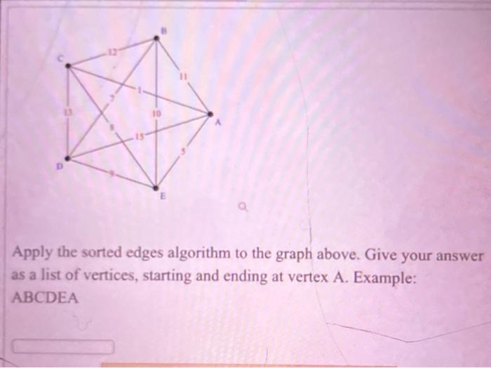 Solved Apply the sorted edges algorithm to the graph above. | Chegg.com