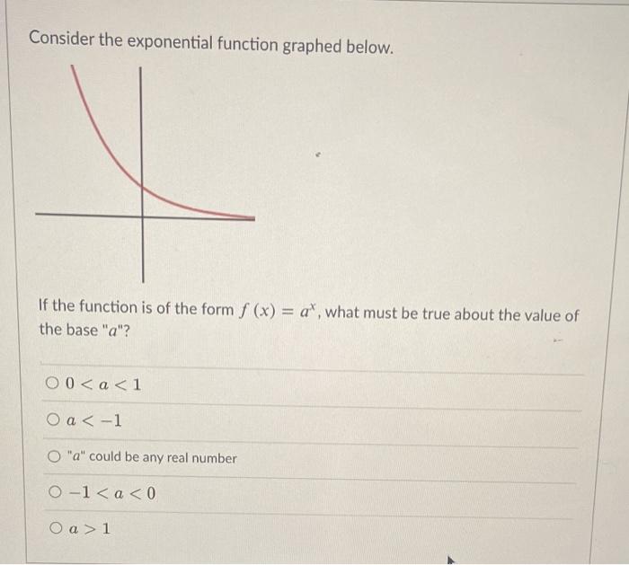 Solved Consider the exponential function graphed below. If | Chegg.com