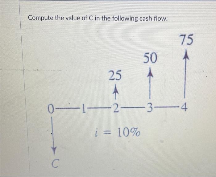 Solved Compute the value of C in the following cash flow: | Chegg.com