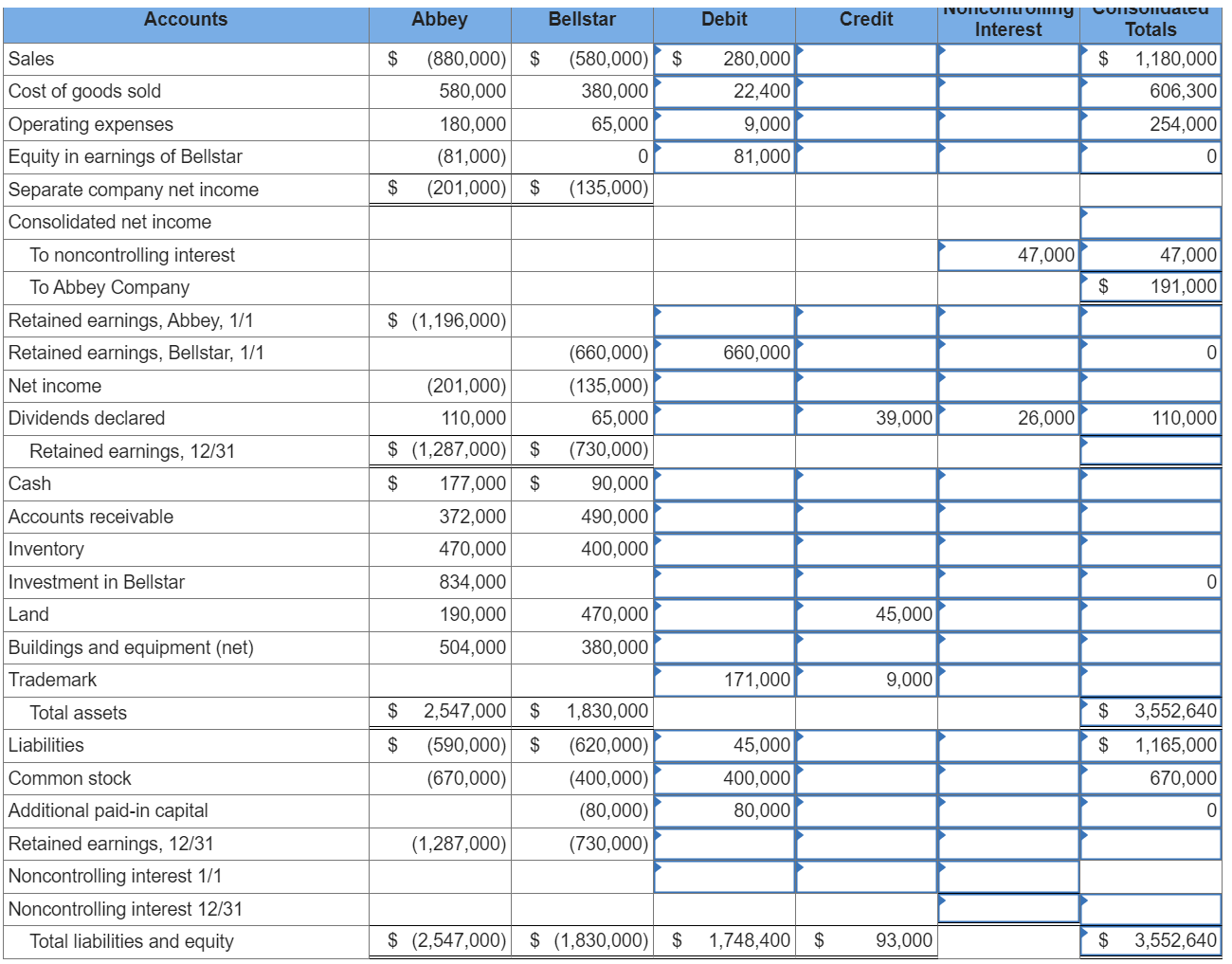 Solved PLS HELP The individual financial statements for | Chegg.com