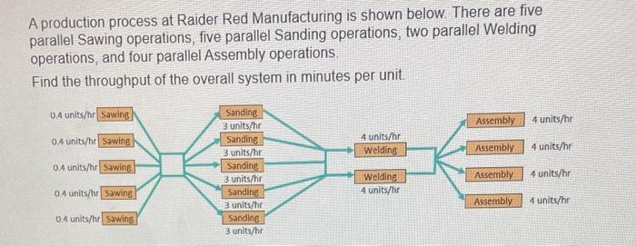Solved A production process at Raider Red Manufacturing is | Chegg.com