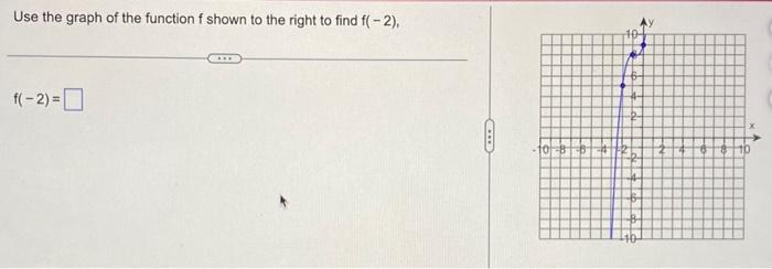 Solved Use the graph of the function f shown to the right to | Chegg.com