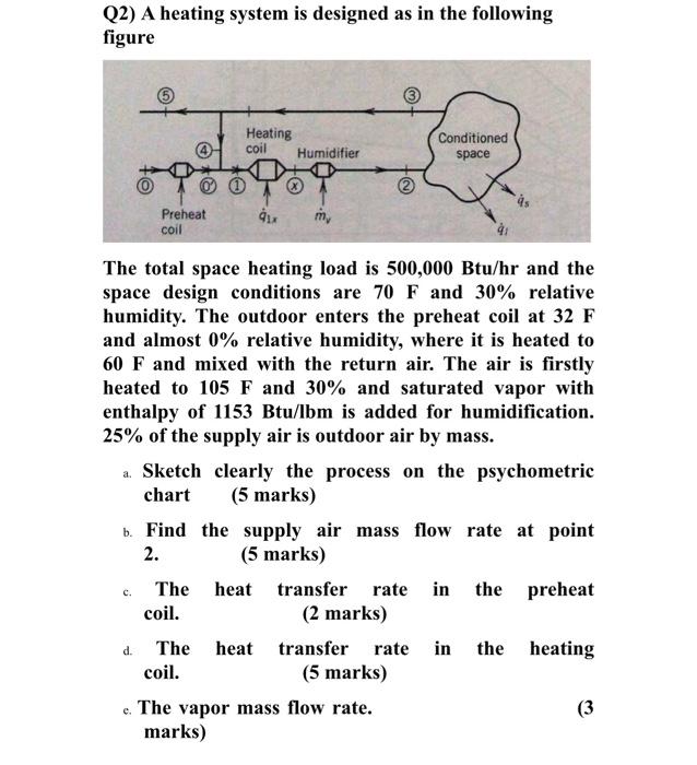 Solved Q2) A heating system is designed as in the following | Chegg.com