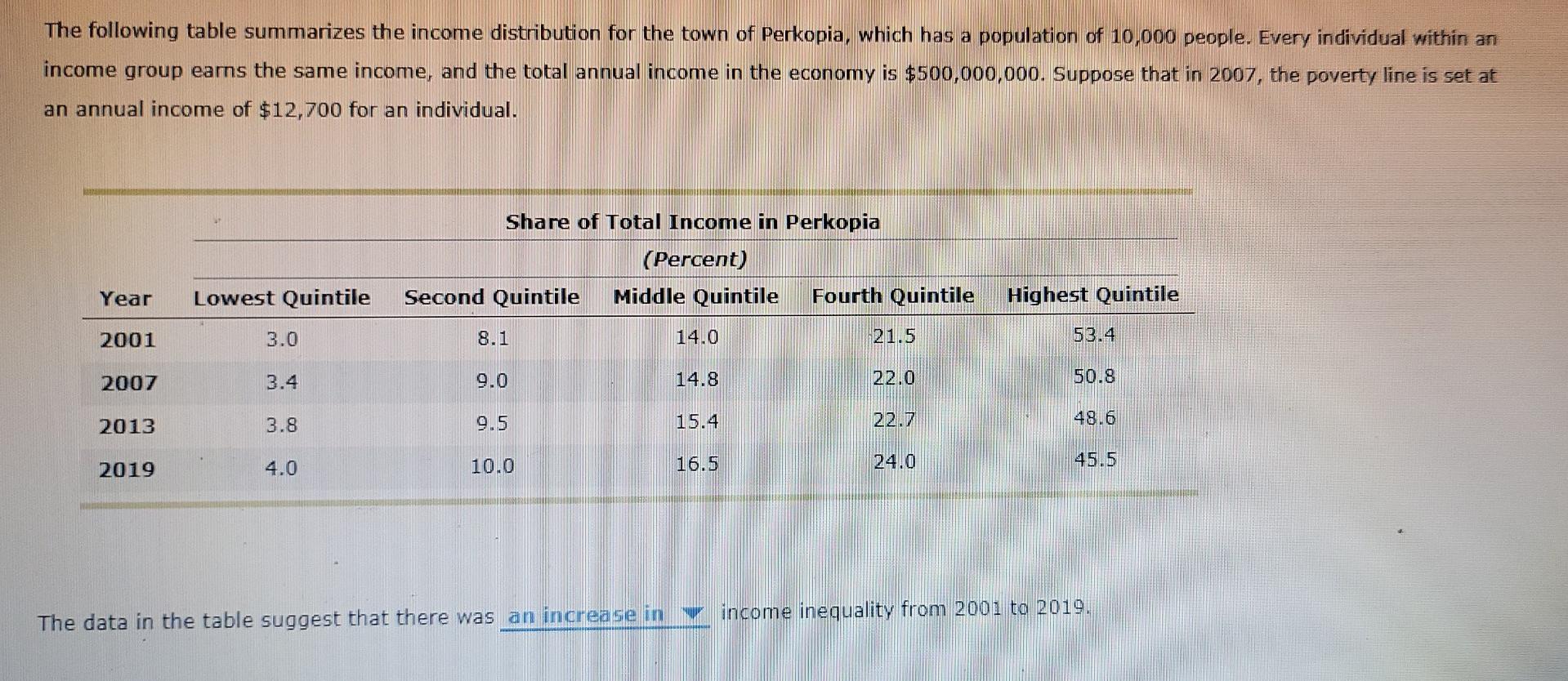 Solved The following table summarizes the income | Chegg.com