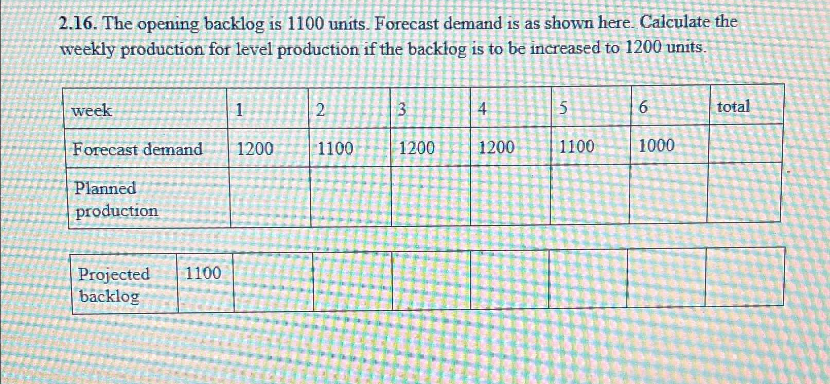 Solved 2.16. ﻿The opening backlog is 1100 ﻿units. Forecast | Chegg.com
