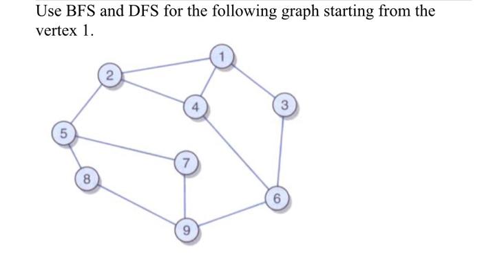 Solved Use BFS and DFS for the following graph starting from | Chegg.com