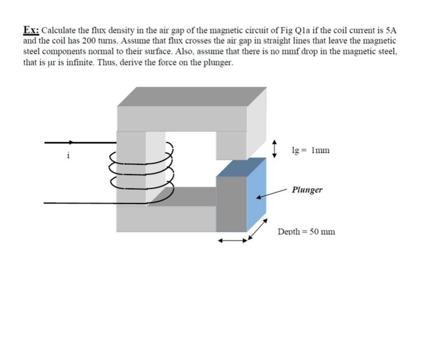 Solved Ex: Calculate the flux density in the air gap of the | Chegg.com