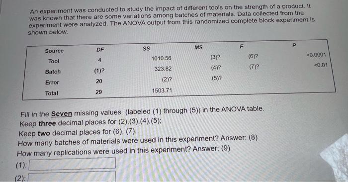 Solved An experiment was conducted to study the impact of | Chegg.com