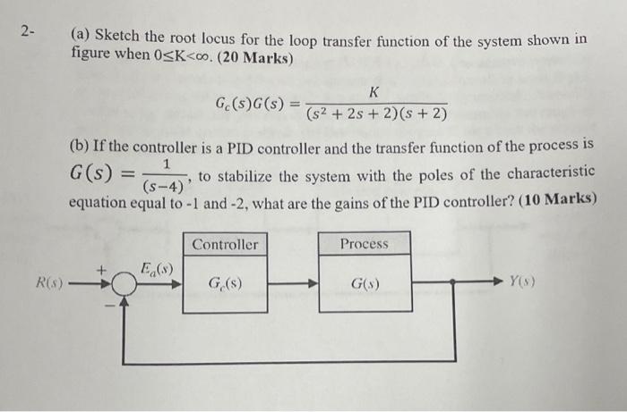 Solved 2- (a) Sketch the root locus for the loop transfer | Chegg.com