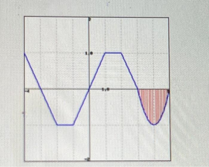 Solved (Click on the graph for a larger version.) A. | Chegg.com