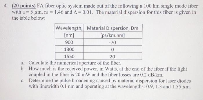 Solved (20 points) FA fiber optic system made out of the | Chegg.com