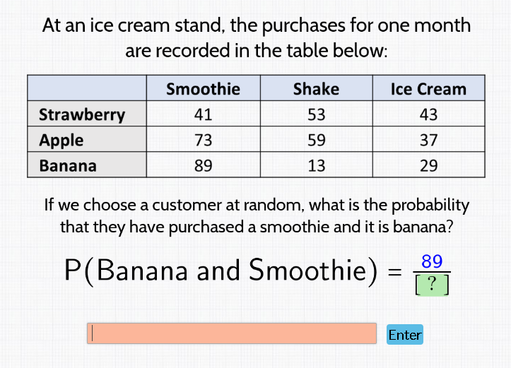 Solved At an ice cream stand, the purchases for one month | Chegg.com