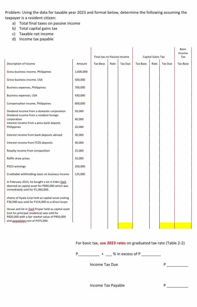 Problem: Using the data for taxable year 2023 ﻿and | Chegg.com