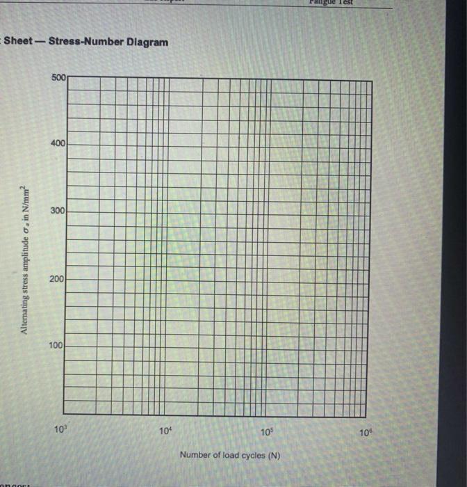 Solved Experiment name: fatigue test please complete the | Chegg.com