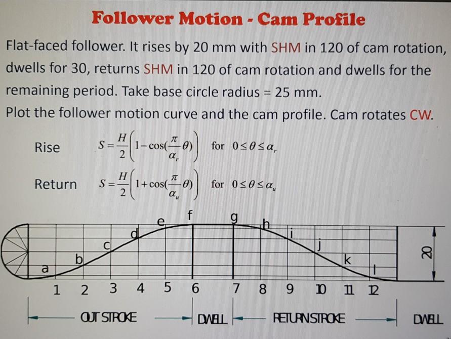 Solved Follower Motion Cam Profile Flatfaced follower. It