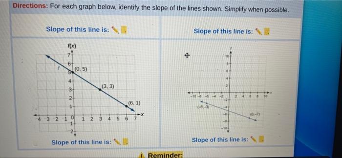 Solved Directions: For each graph below, identify the slope | Chegg.com