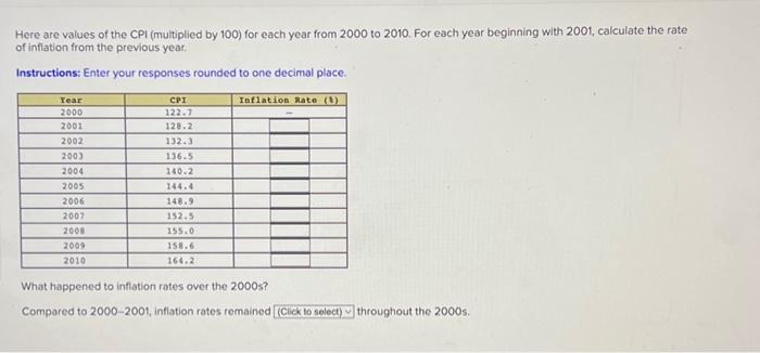 Solved Here are values of the CPI (multiplied by 100) for | Chegg.com