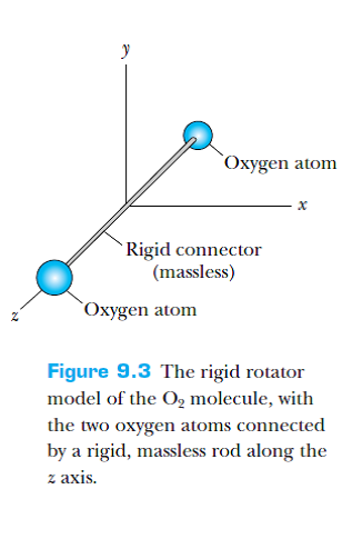 Diatomic Oxygen Diagram | Section 5: Observation 3: Ionization energies ...