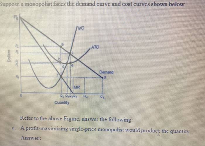 Solved Suppose A Monopolist Faces The Demand Curve And Cost