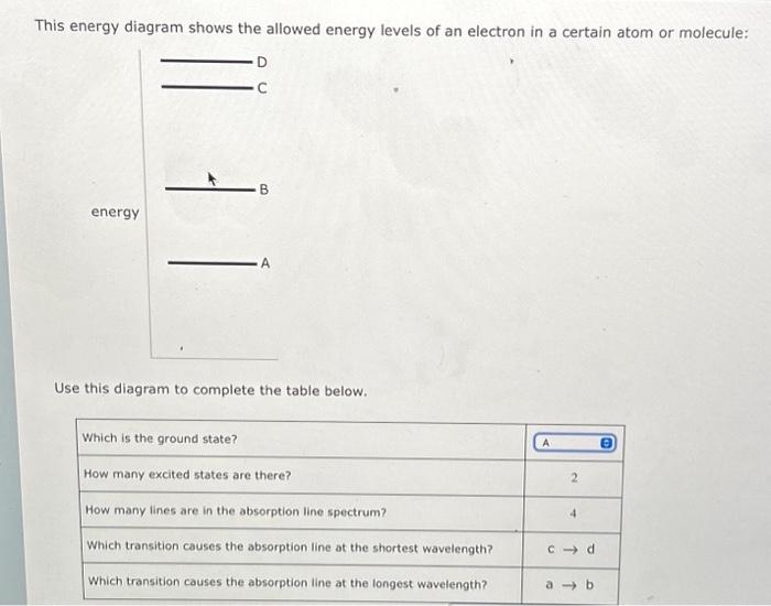Solved This energy diagram shows the allowed energy levels | Chegg.com
