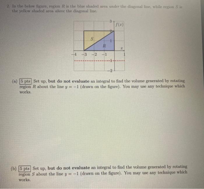 Solved 2. In the below figure, region R is the blue shaded | Chegg.com
