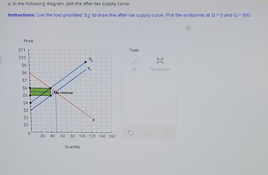 Solved The table below shows supply and demand in the market | Chegg.com