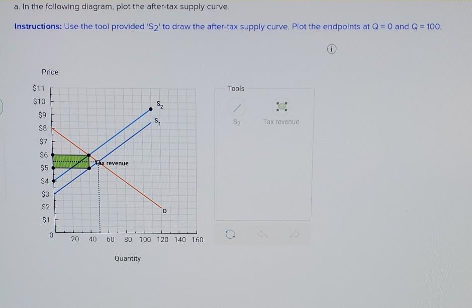 Solved The Table Below Shows Supply And Demand In The Market | Chegg.com