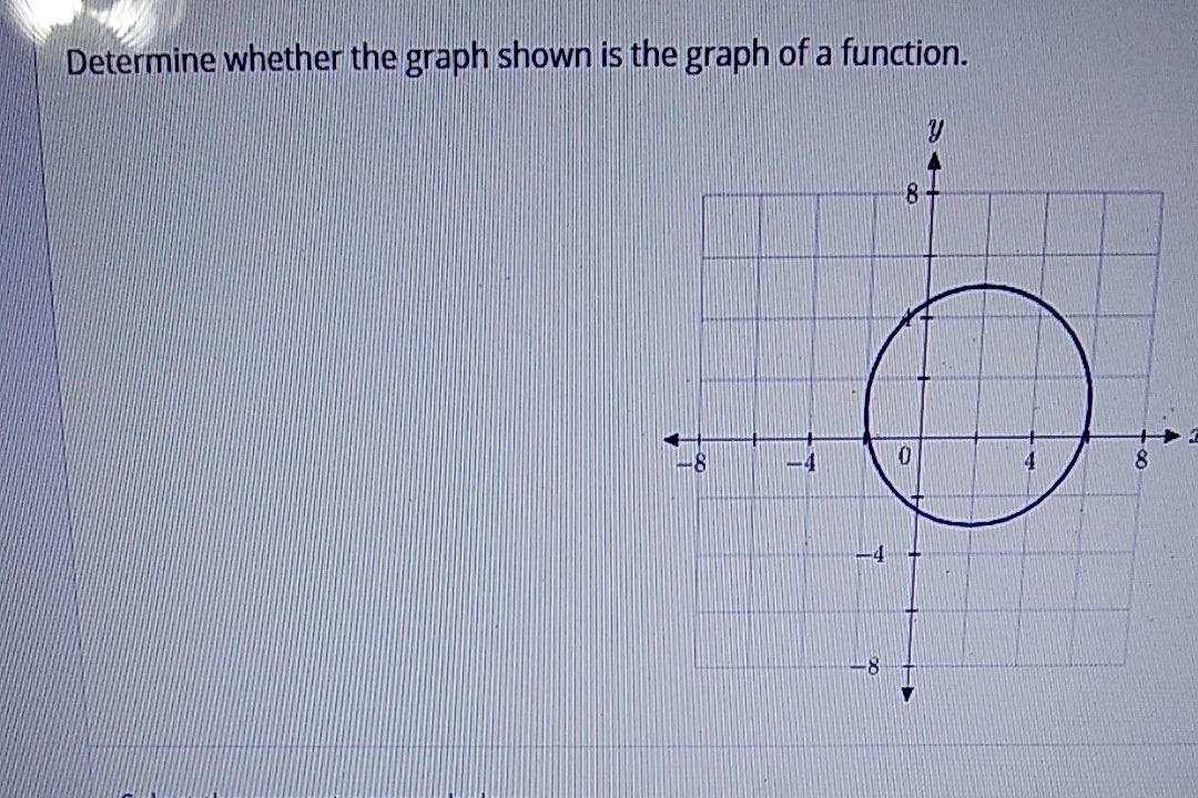 Solved Determine whether the graph shown is the graph of a | Chegg.com
