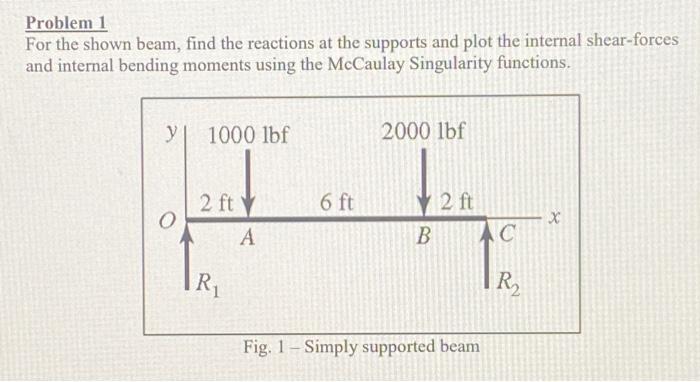 Solved Problem 1 For The Shown Beam, Find The Reactions At | Chegg.com