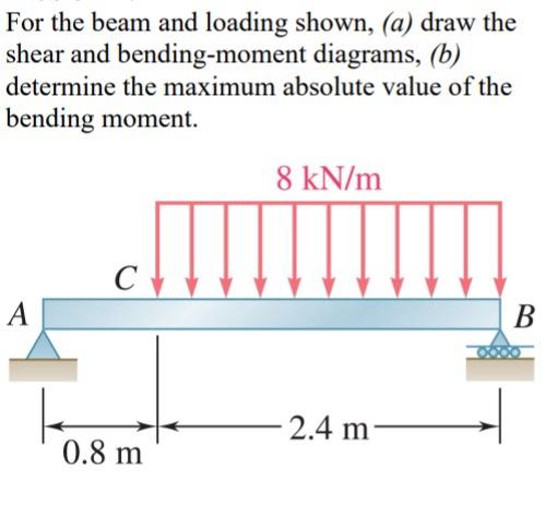 Solved For the beam and loading shown, (a) draw the shear | Chegg.com