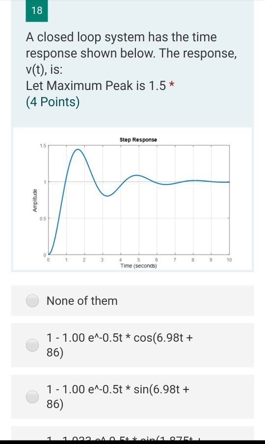 Solved 18 A closed loop system has the time response shown | Chegg.com