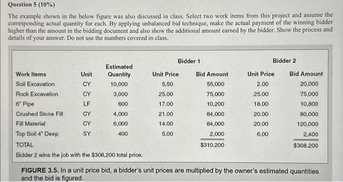Solved Question 5 (10%) The example shown in the below | Chegg.com