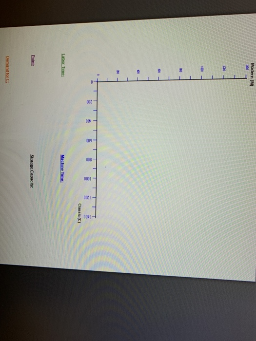 Solved Linear Programming Worksheet 1 Product (Garden Chair) | Chegg.com