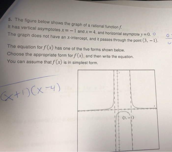Solved 5. The figure below shows the graph of a rational | Chegg.com